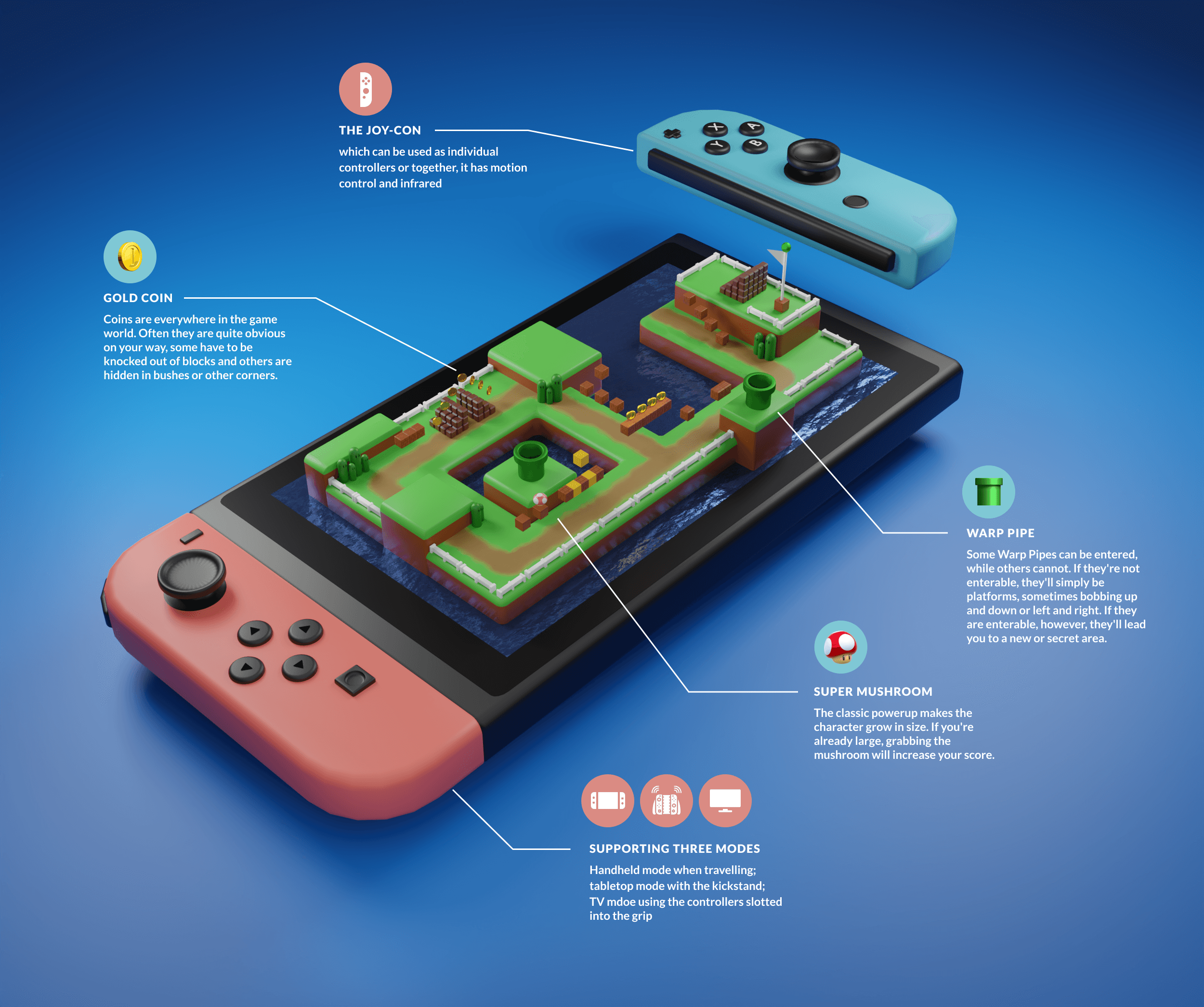 Cover image for Nintendo Switch